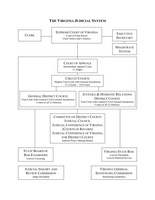 Diagram of Virginia&#039;s Judicial System